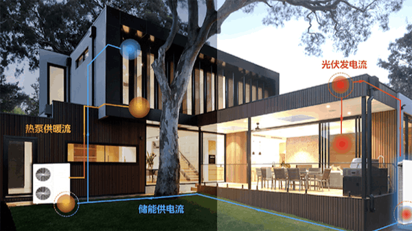 戶用儲能｜預見光儲一體 遇見別墅家綠能